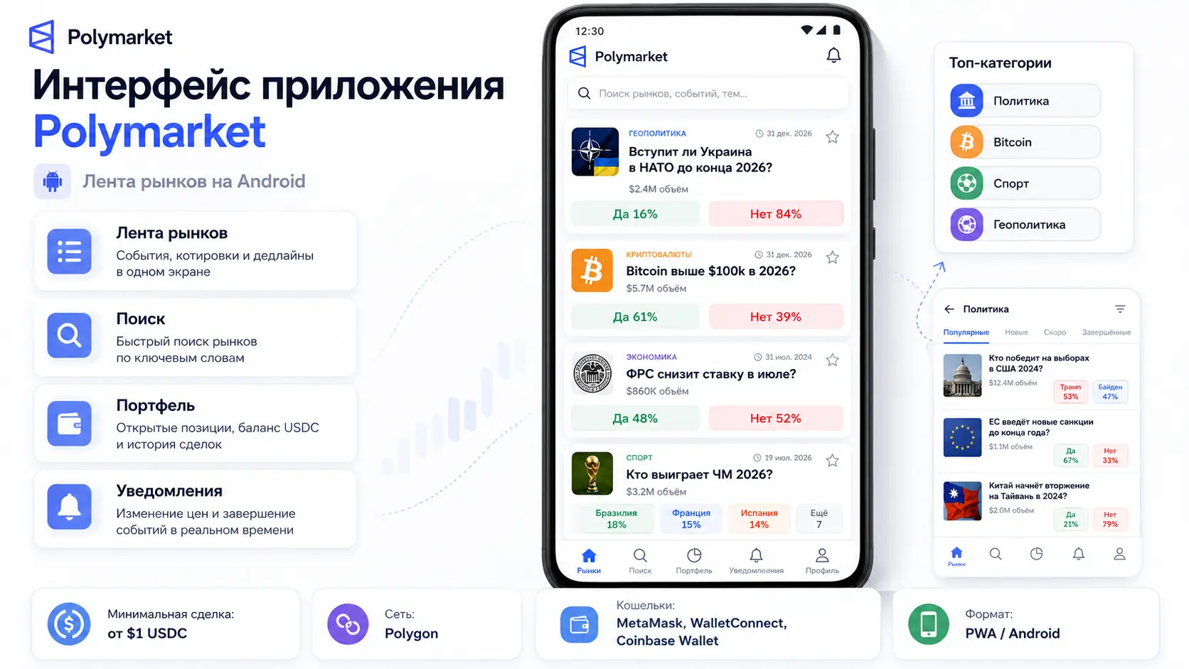 Интерфейс приложения Polymarket — лента рынков на Android